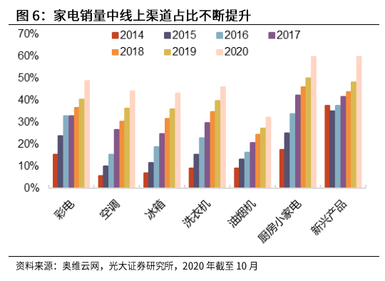 光大证券：海尔智家私有化尘埃落地，归母净利有望达到150亿元