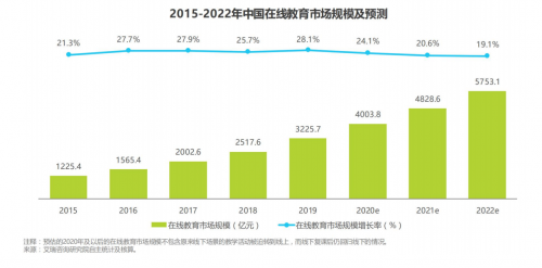 以智慧消息为入口，搭建在线教育的智慧营销模式