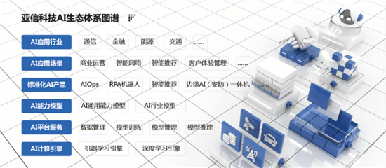 亚信科技荣获量子位两项“2020中国人工智能年度大奖”