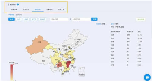 保利威：直播数据到底有什么用？只有1%的人知道！