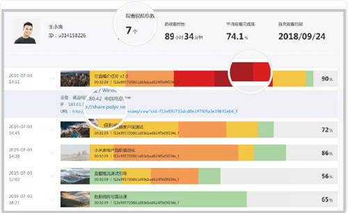 保利威：直播数据到底有什么用？只有1%的人知道！