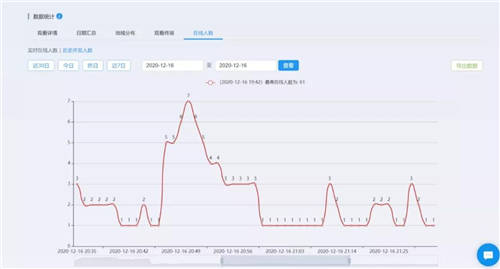 保利威：直播数据到底有什么用？只有1%的人知道！