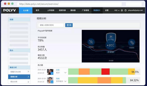 保利威：直播数据到底有什么用？只有1%的人知道！