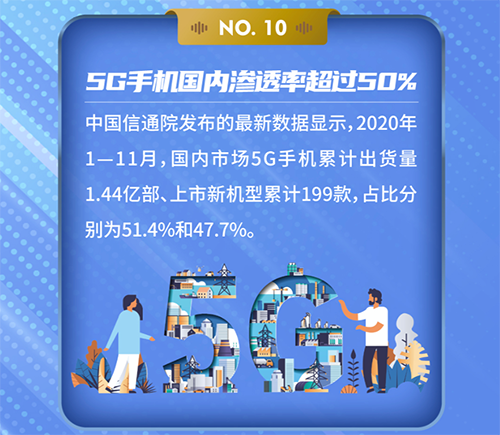 “放心换”“开心玩”2020年手机行业破圈记