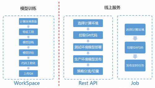 信也科技9¾模型管理平台：以AI技术助力行业集成创新