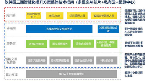 云知声智能化设备落户厦门软件园，打造智慧园区样本