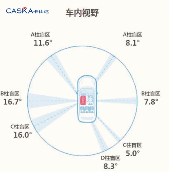 新手才用360全景？驾驶SUV试试