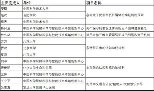 EGI高密度脑电助力中国神经科学发展