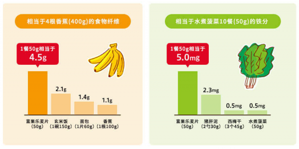 年轻人对代餐麦片有多挑，卡乐比靠什么赢得消费者喜爱？