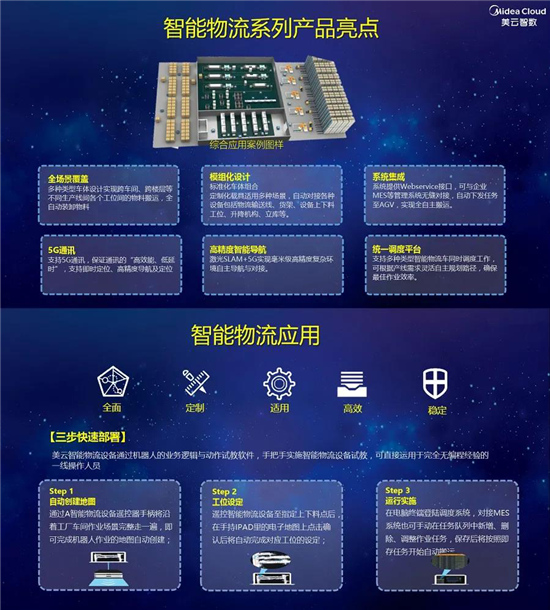 AI + 5G +机器人技术加持 美云智数智能自动化集成产品正式面世