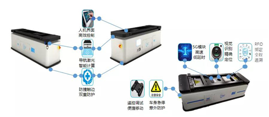 AI + 5G +机器人技术加持 美云智数智能自动化集成产品正式面世