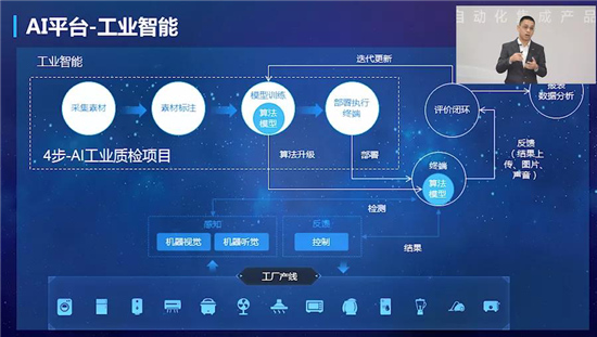 AI + 5G +机器人技术加持 美云智数智能自动化集成产品正式面世