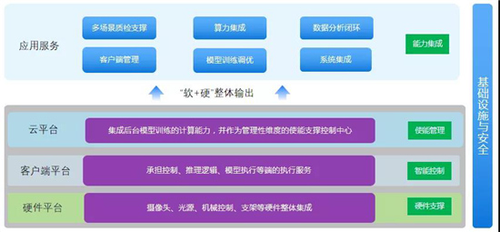 AI + 5G +机器人技术加持 美云智数智能自动化集成产品正式面世