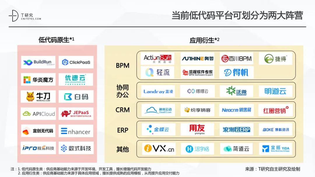 全版｜2020中国低代码平台指数测评报告