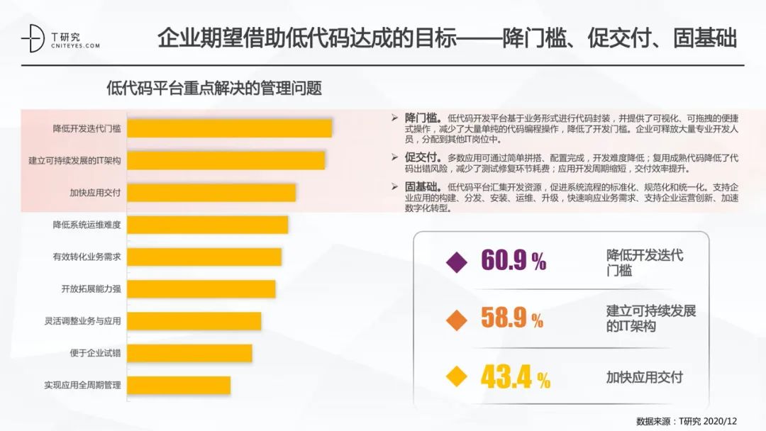 全版｜2020中国低代码平台指数测评报告