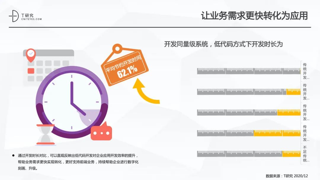 全版｜2020中国低代码平台指数测评报告