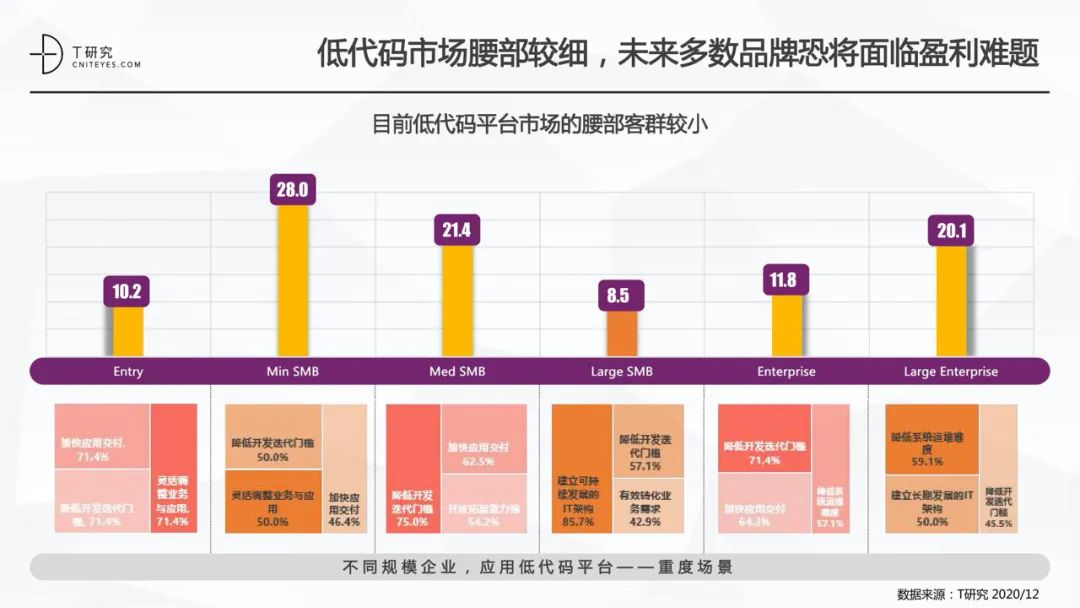 全版｜2020中国低代码平台指数测评报告