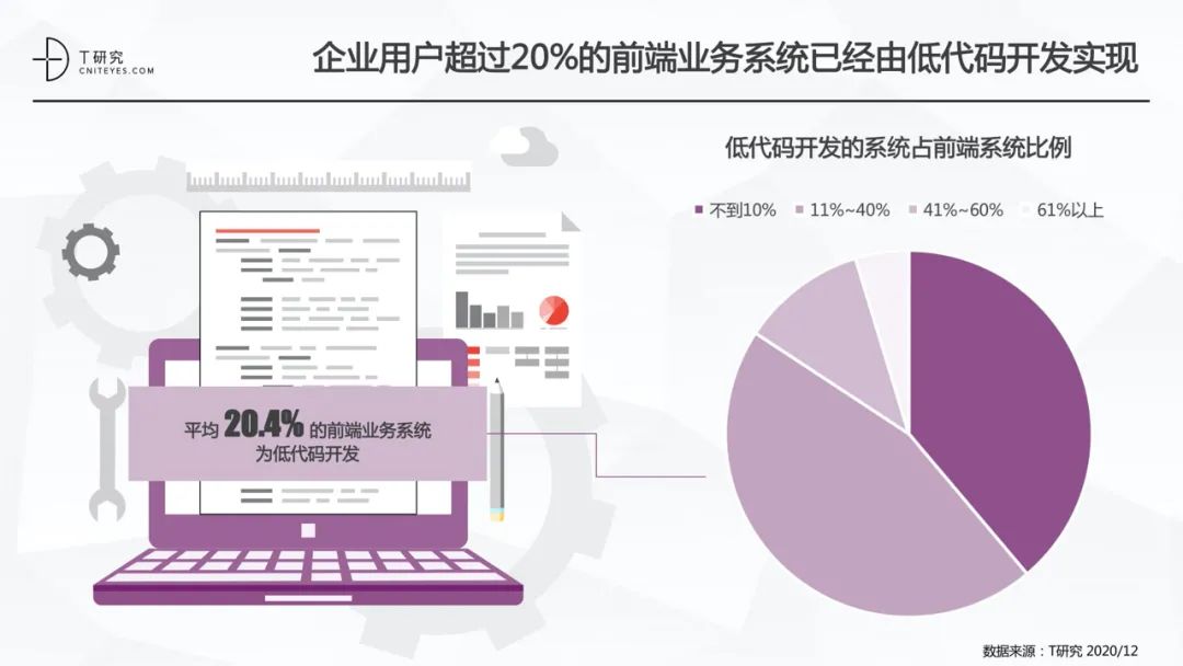 全版｜2020中国低代码平台指数测评报告