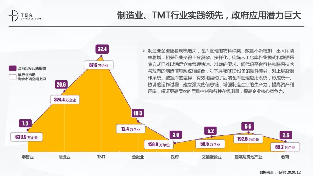 全版｜2020中国低代码平台指数测评报告