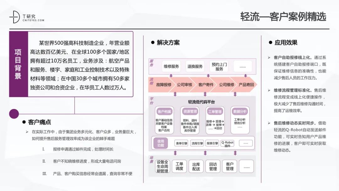 全版｜2020中国低代码平台指数测评报告