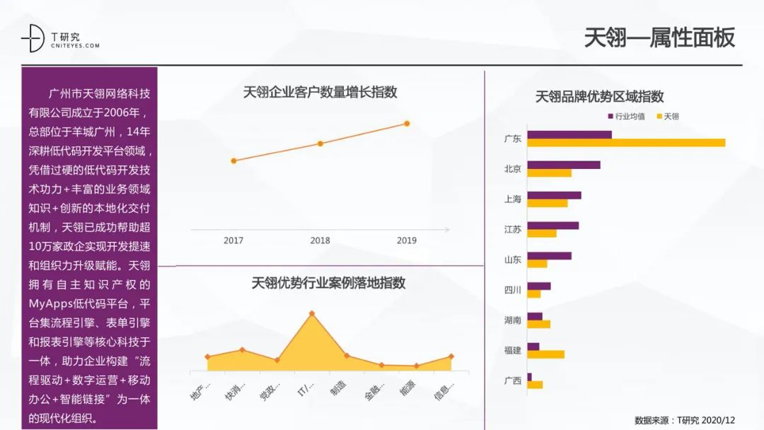 全版｜2020中国低代码平台指数测评报告