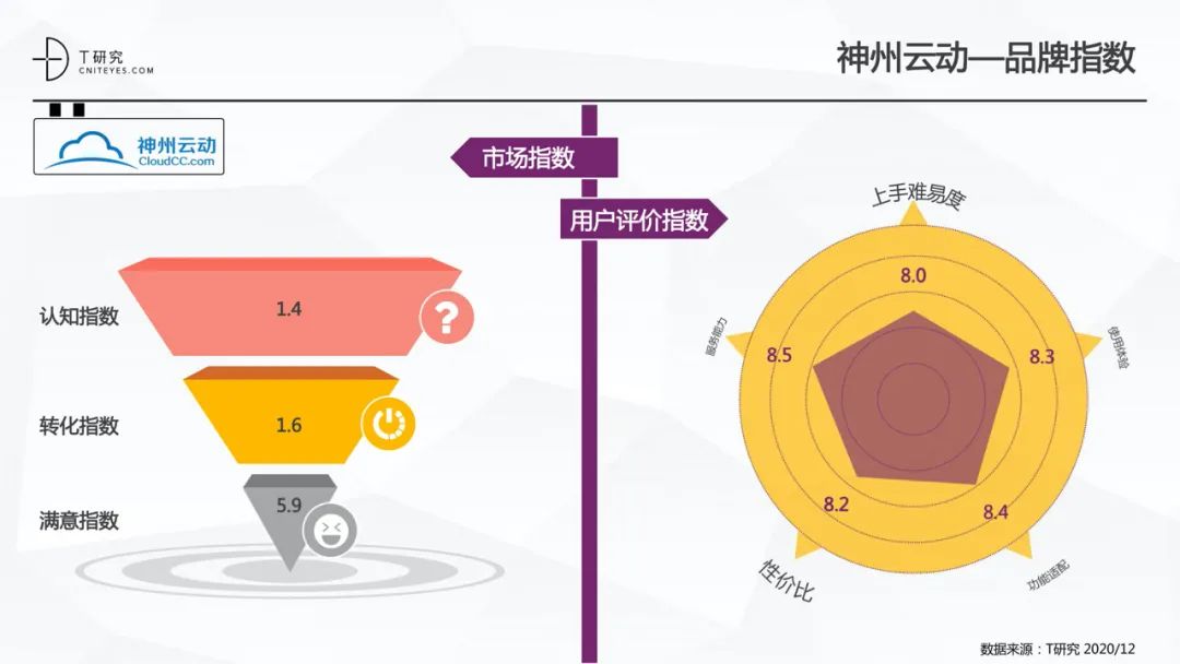 全版｜2020中国低代码平台指数测评报告