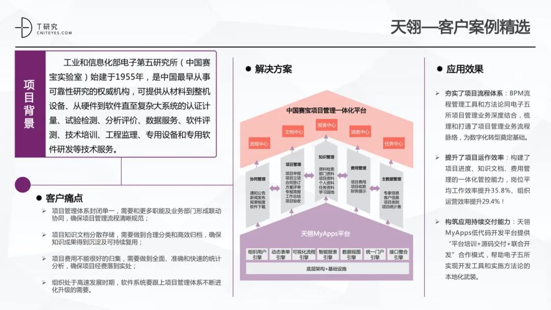 全版｜2020中国低代码平台指数测评报告