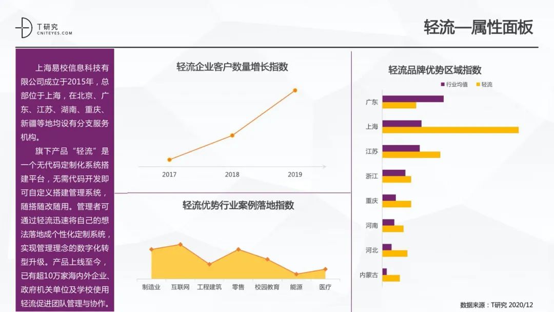 全版｜2020中国低代码平台指数测评报告