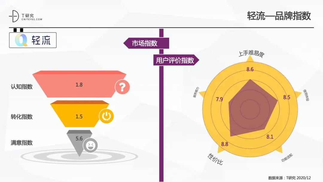 全版｜2020中国低代码平台指数测评报告