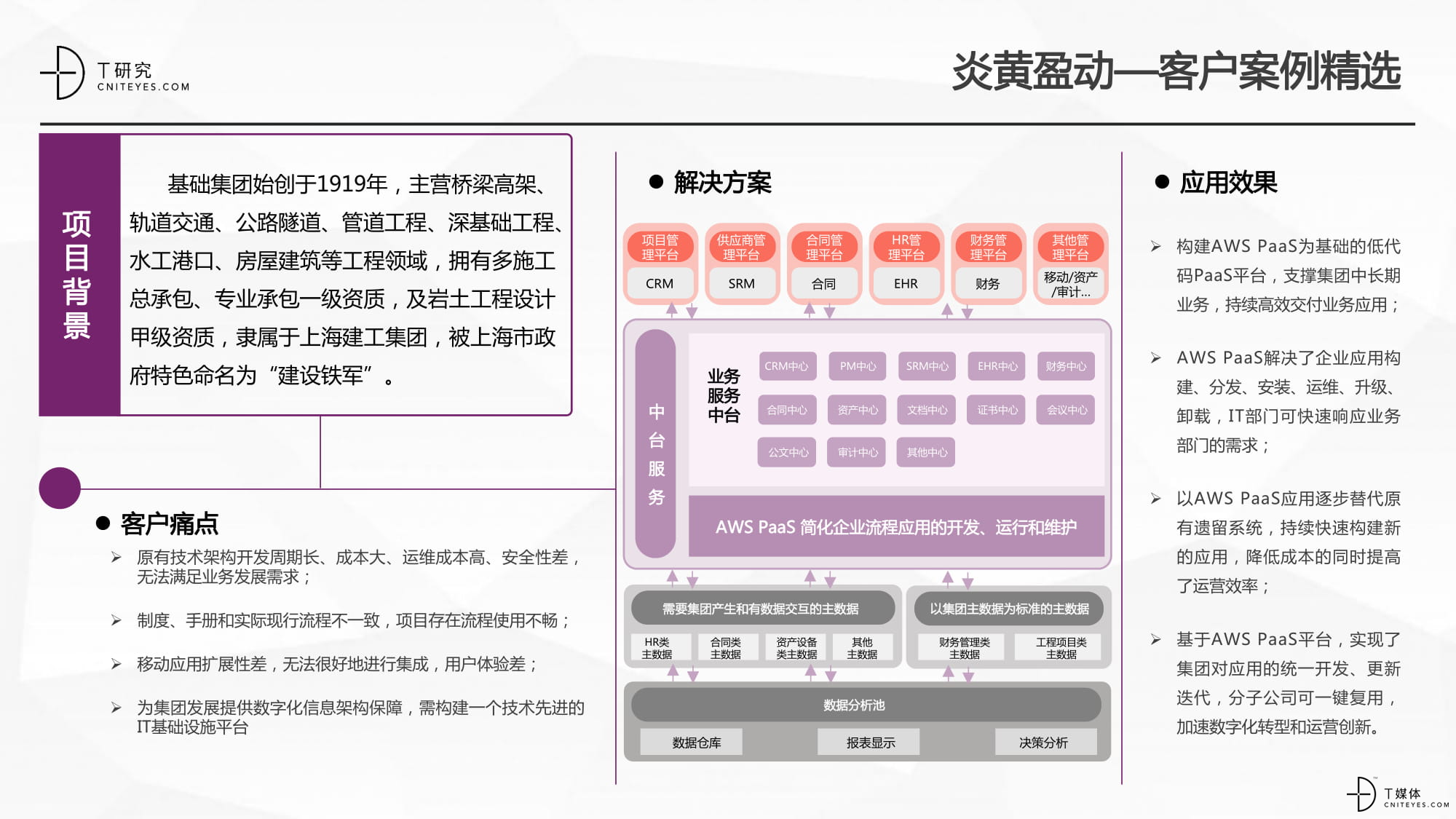 副本副本2020中国低代码平台指数测评报告V2.3-28.jpg