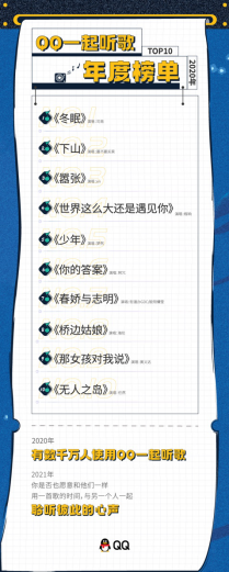 腾讯QQ发布“一起听歌”年度榜单 这些歌你听过几首？