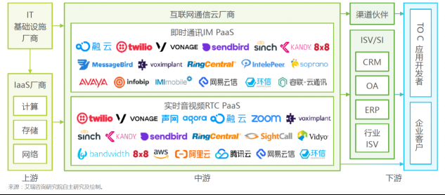 将中国的通信能力带到全球，融云的“经纬术”