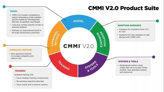 虎博科技通过CMMI V2.0 三级认证