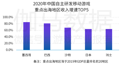 中国游戏产业潜力分析报告：二次元、 IP游戏、单机游戏均具有较大空间