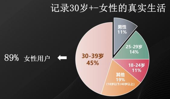 李筱懿视频号再出爆款，登顶视频号日榜冠军