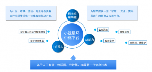 小视科技与中软国际签署战略合作，共建智慧生态