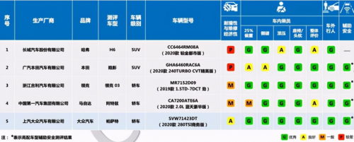 中保研硬汉上汽大众帕萨特到底怎么样？