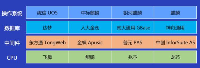 对话融云COO董晗：融云何以持续领跑通信云赛道