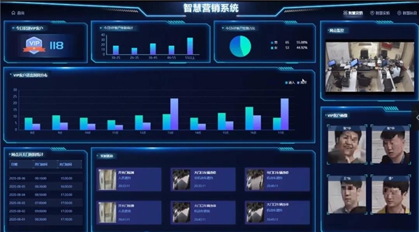 紫光华智打造金融视觉中枢，加速金融数字化转型