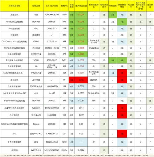 音质及佩戴均获高分评价，韶音骨传导耳机将成为“下一个主力耳机“