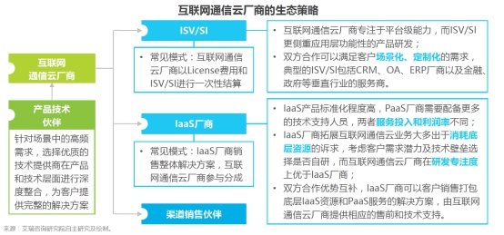 艾瑞报告：融云以通信云全能力布局三大市场