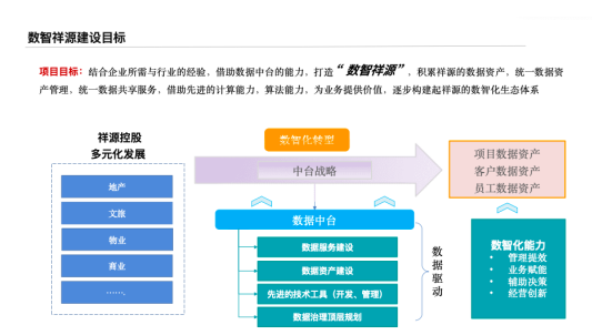 文旅巨头祥源集团携手数澜科技，布局文旅数字化战略