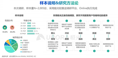 极光：内容生态搜索趋势研究报告