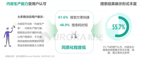 极光：内容生态搜索趋势研究报告