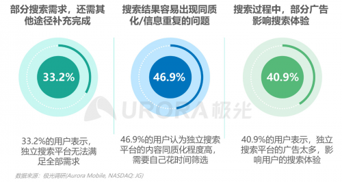 极光：内容生态搜索趋势研究报告