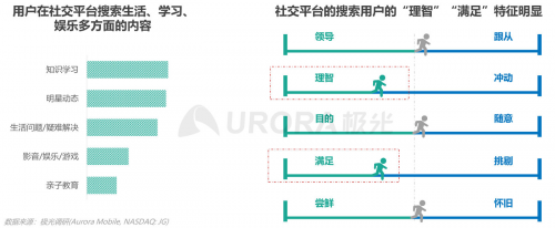 极光：内容生态搜索趋势研究报告