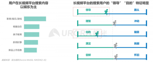 极光：内容生态搜索趋势研究报告