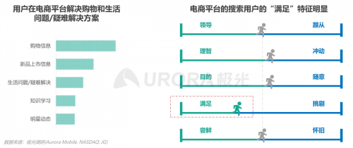 极光：内容生态搜索趋势研究报告