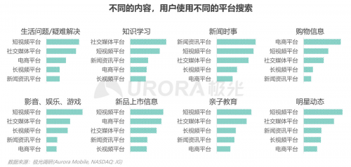 极光：内容生态搜索趋势研究报告