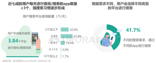 极光：内容生态搜索趋势研究报告